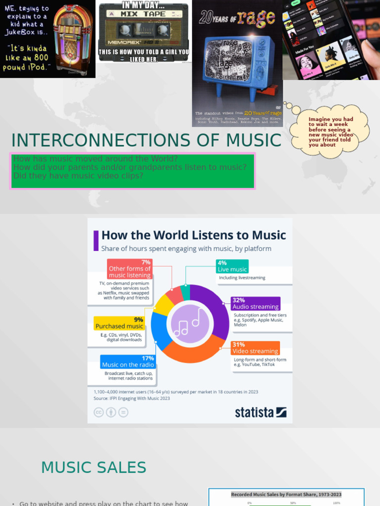 Interconnections of Music | PDF | Hip Hop Music | Popular Music