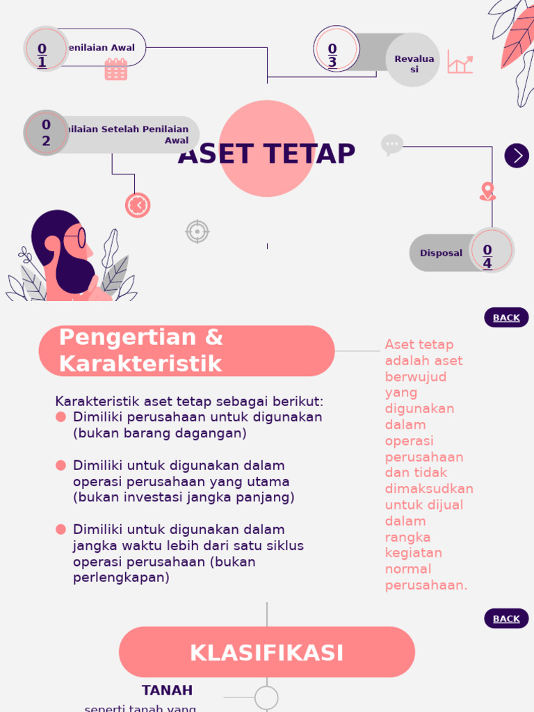 Panduan Perolehan Aset Tetap Perusahaan | PDF
