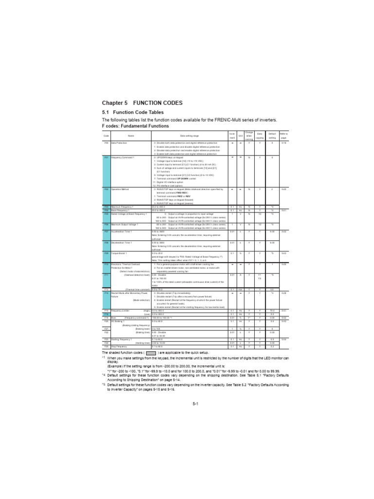 FRENIC-Multi Inverter Function Codes | PDF | Power Inverter | Electric ...