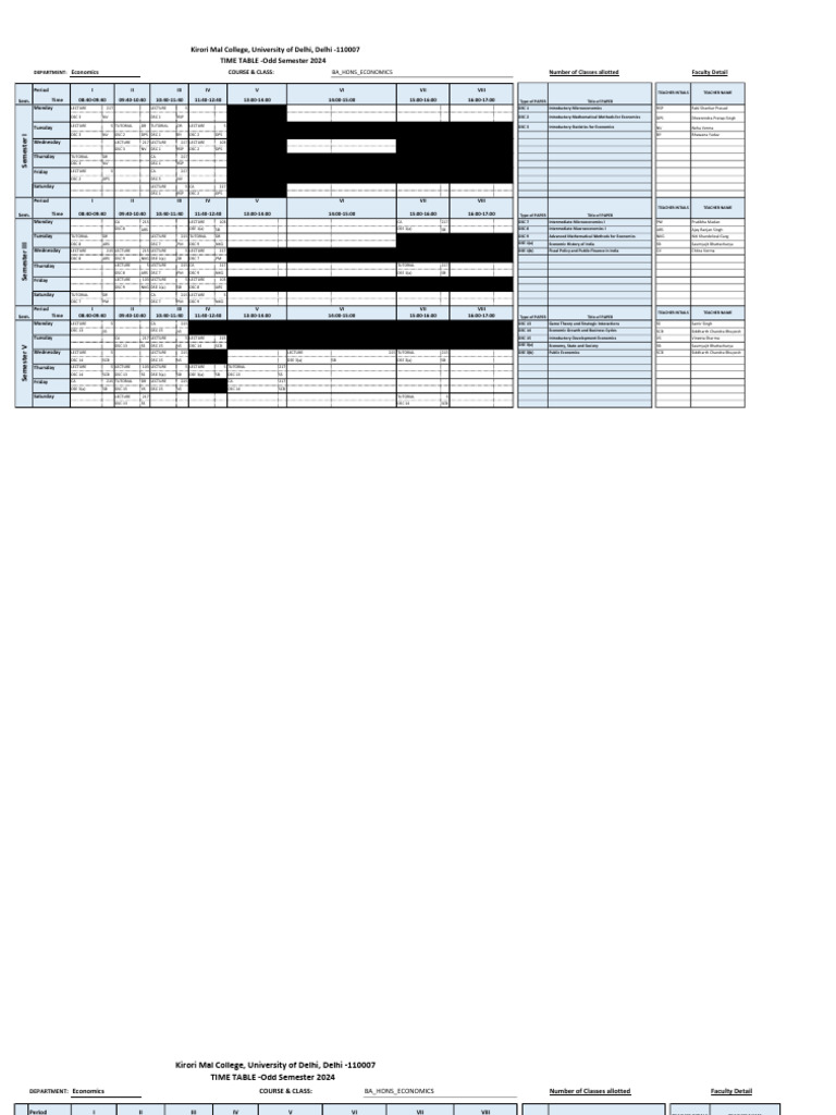Economics BA 5th Semester Timetable | PDF | Economic Theories | Science
