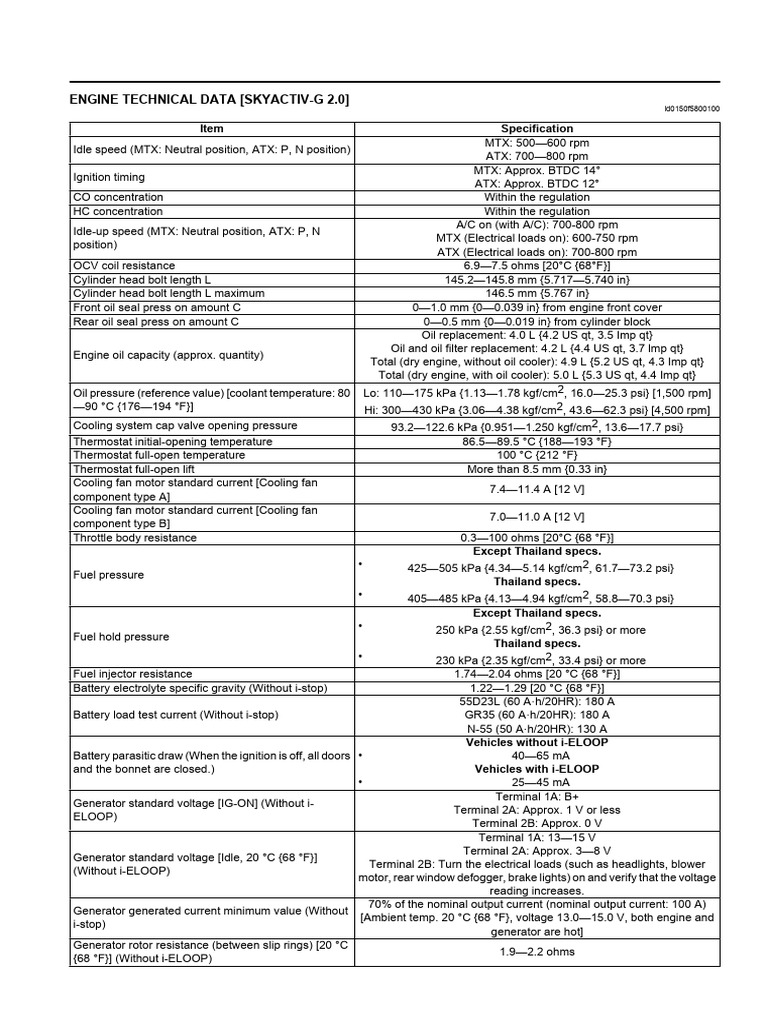 Engine Service Data 2.0G | PDF | Motor Oil | Electric Generator