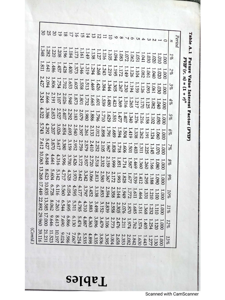 Appendix A | PDF