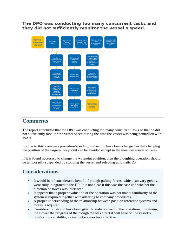 Procedures For Ploughing Using DP Discussed | PDF | Computers