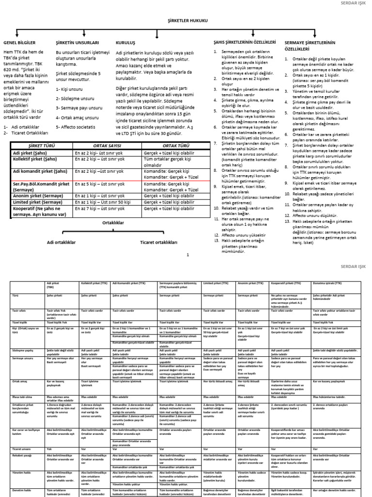 Şirketler Hukuku Hap Not | PDF