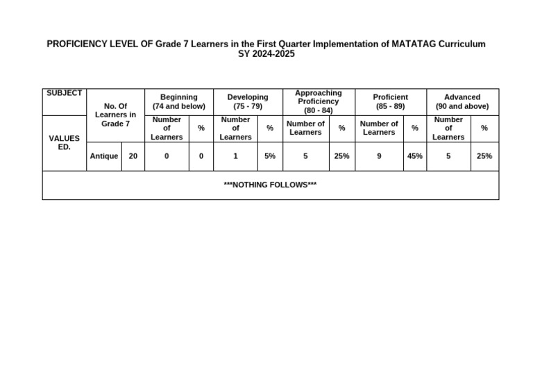 Proficiency Level1 | PDF