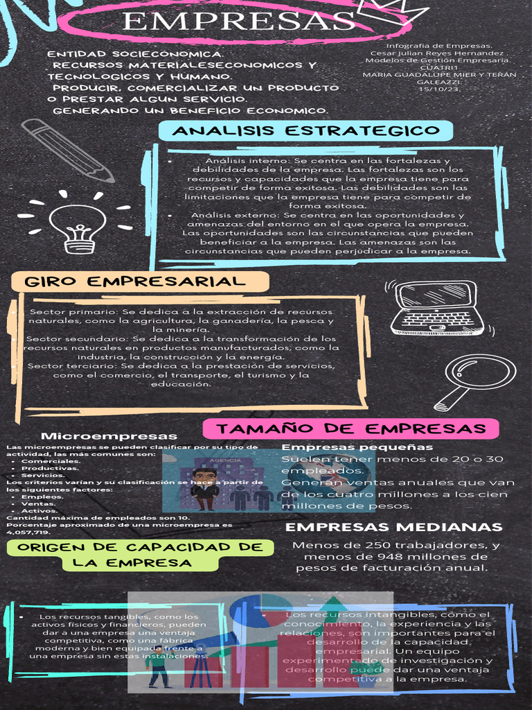 Infografia Empresa | PDF | Business | Economias