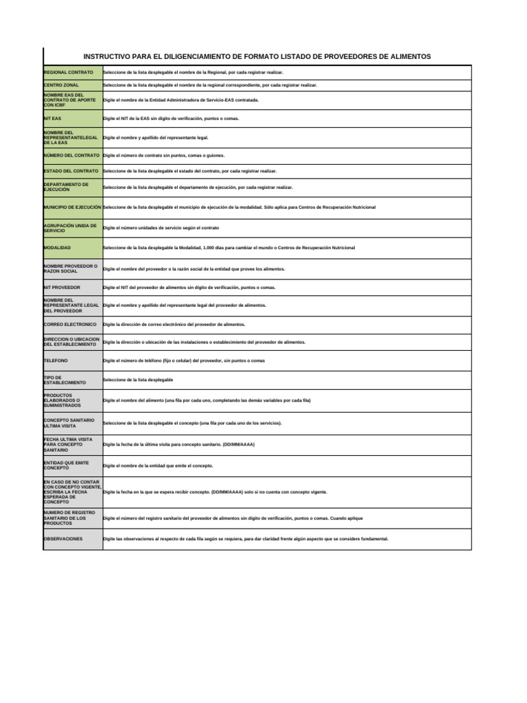 F16.mo7 .PP Formato Proveedores de Alimentos v1 0 | PDF