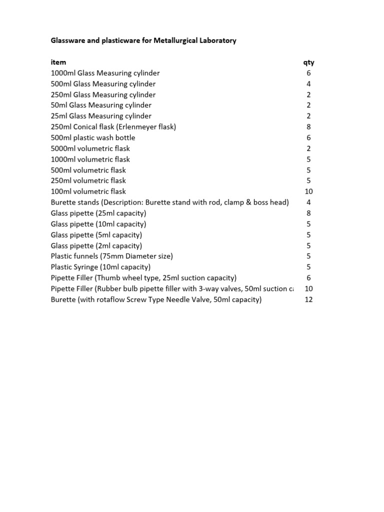 Metallurgical Laboratory Glassware | PDF | Cooking, Food & Wine ...