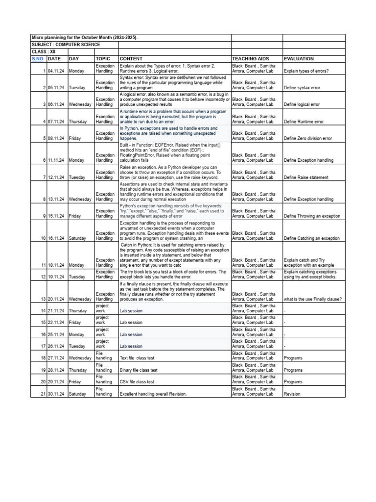 Class 12 nov month | PDF | Computer Program | Programming