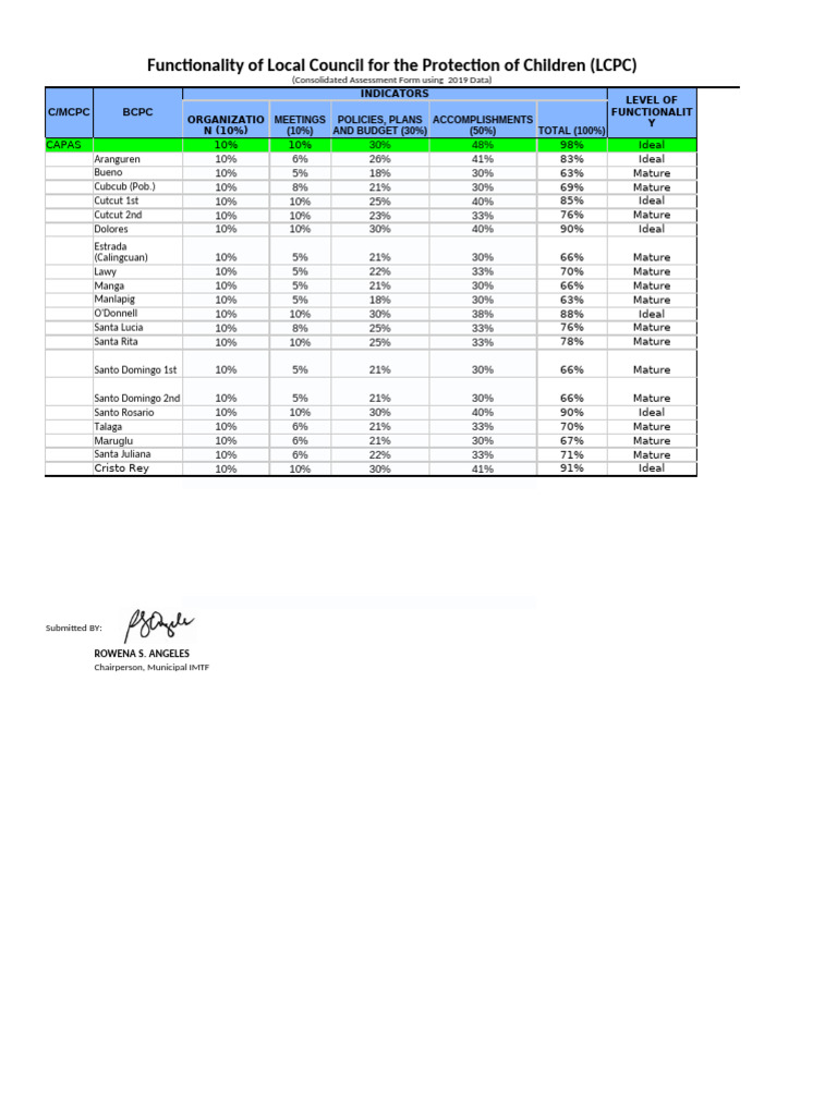 LCPC Form 2A - Consolidated Report | PDF