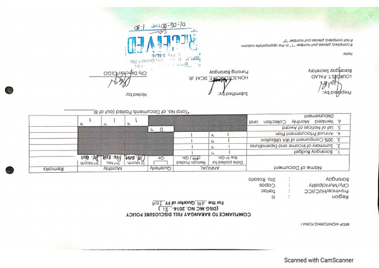 Compliance To BFDP | PDF