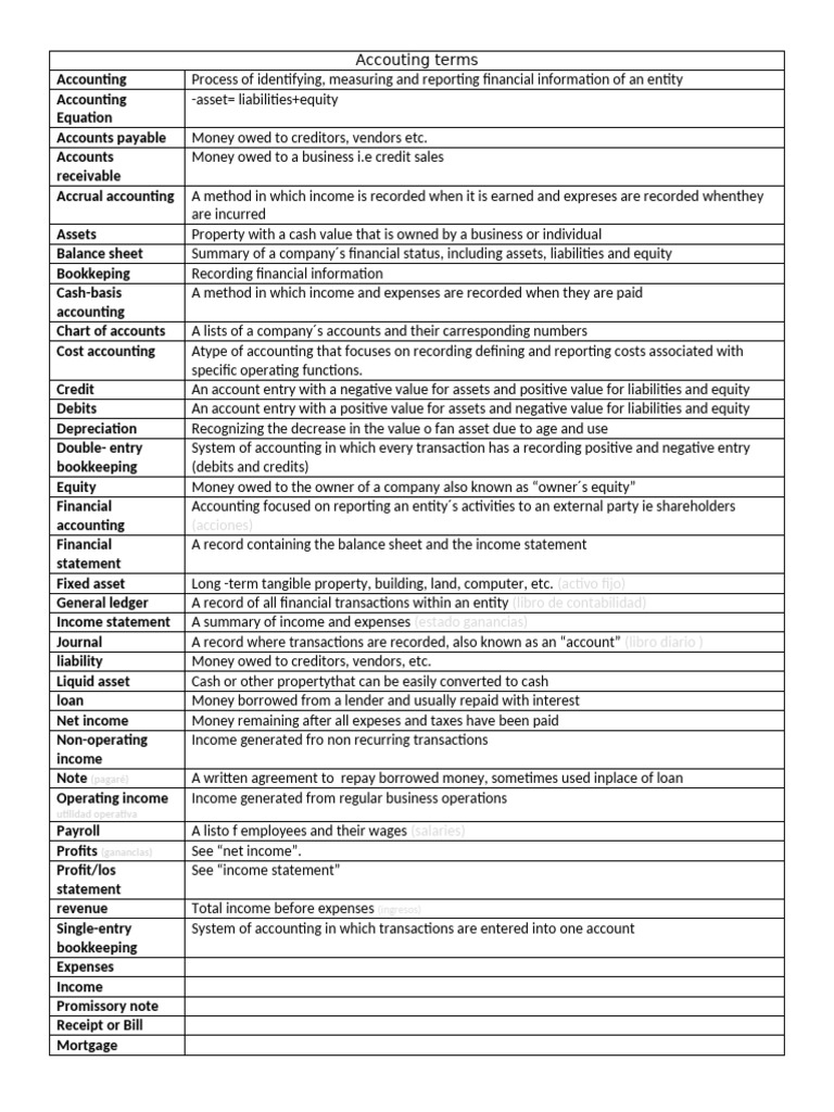Accouting Terms | PDF | Debits And Credits | Financial Accounting