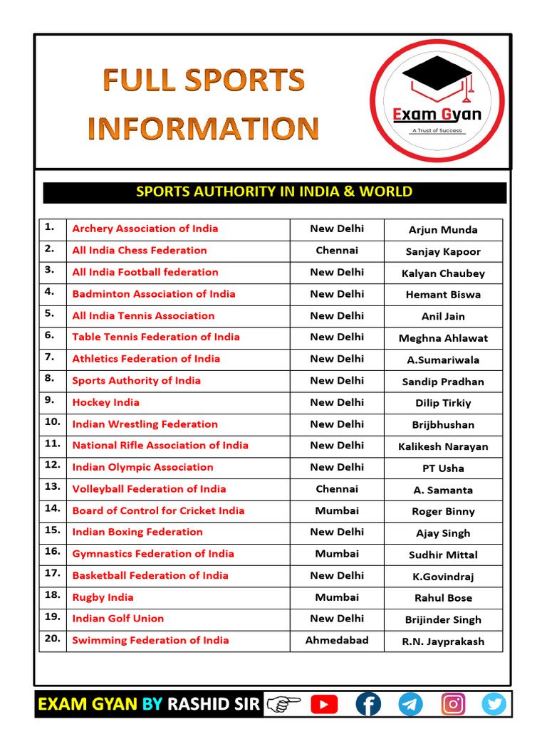Full Sports Information | PDF | England Cricket Team | Sports