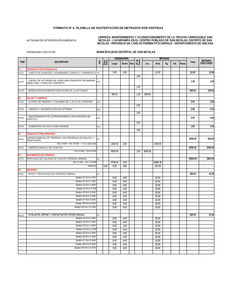 Formato 06 Metrados Ejecutados Gimh | PDF