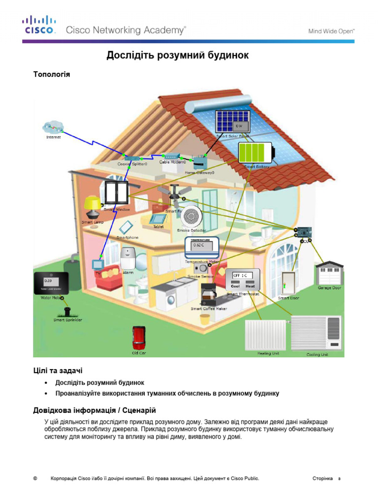 4.2.2.4 Packet Tracer - Explore The Smart Home | PDF