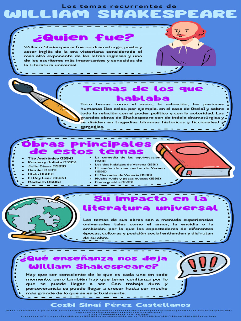 Infografía sobre William Shakespeare | PDF | William Shakespeare | Teatro