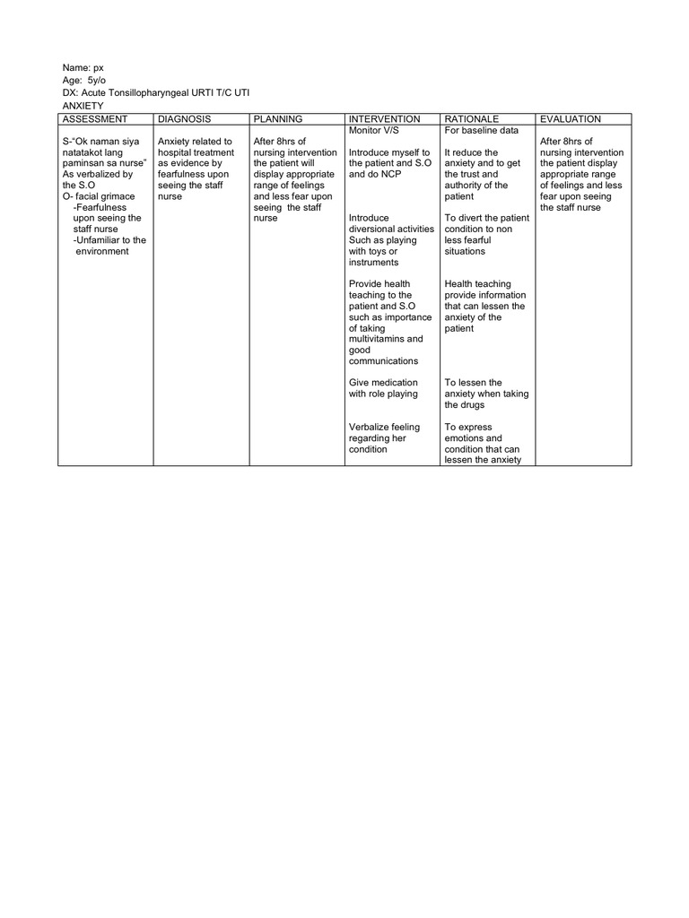 Nursing Care Plan for Anxiety | PDF