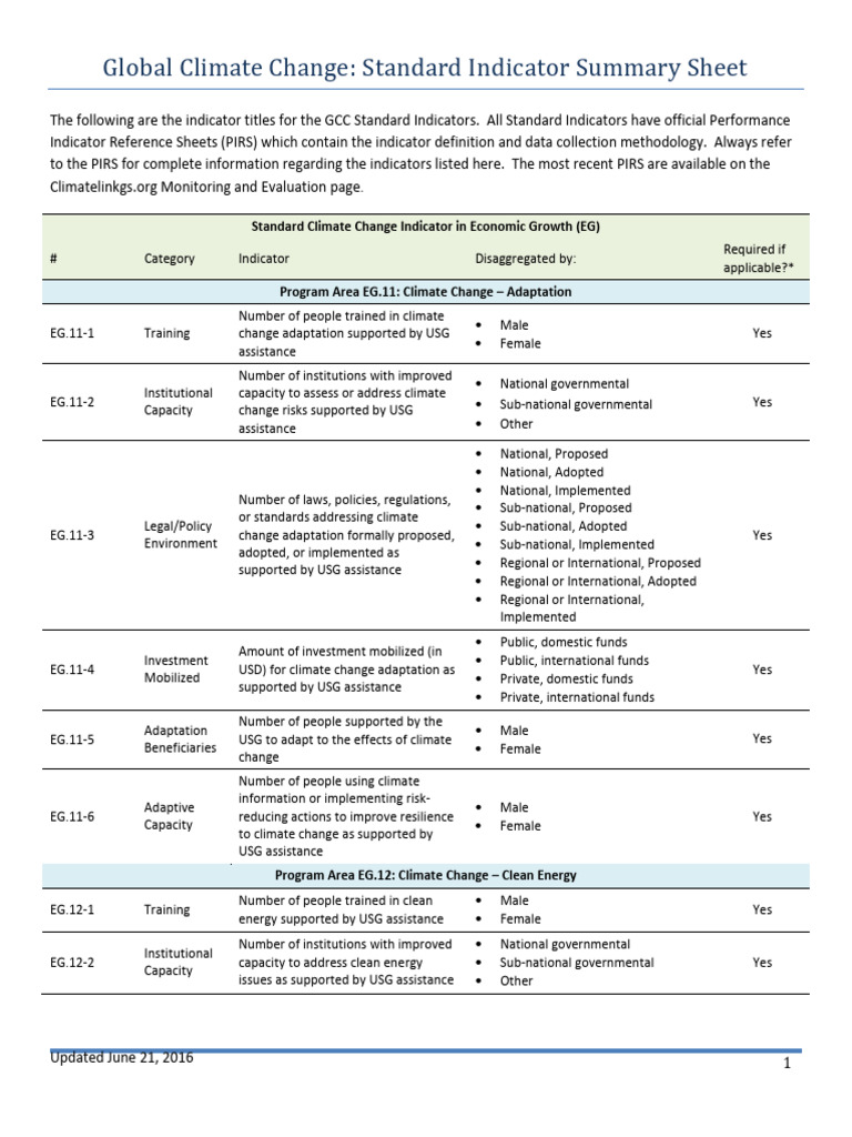 Climate Change Standard Indicators Summary | PDF | Renewable Energy ...