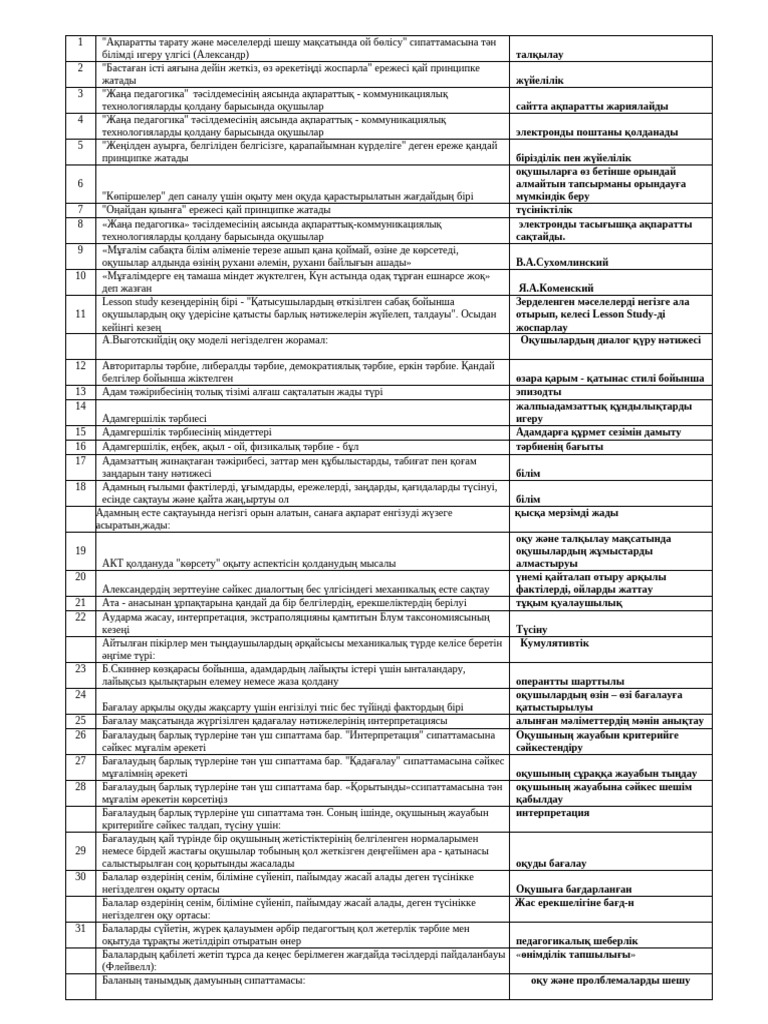 Жүкті қыздардың жыныстық қатынасқа түскен видеосы