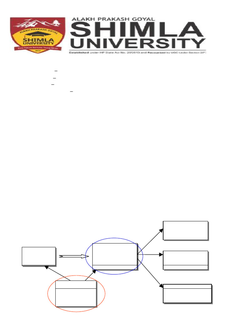 Geometric Modelling in CAD Systems | PDF | Geometry | Shape