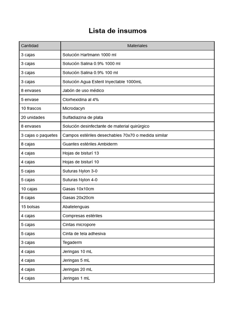 Lista de Insumos | PDF | Salud y bienestar