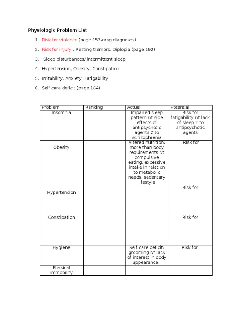 Physiologic Problem List | PDF | Wellness | Lifestyle