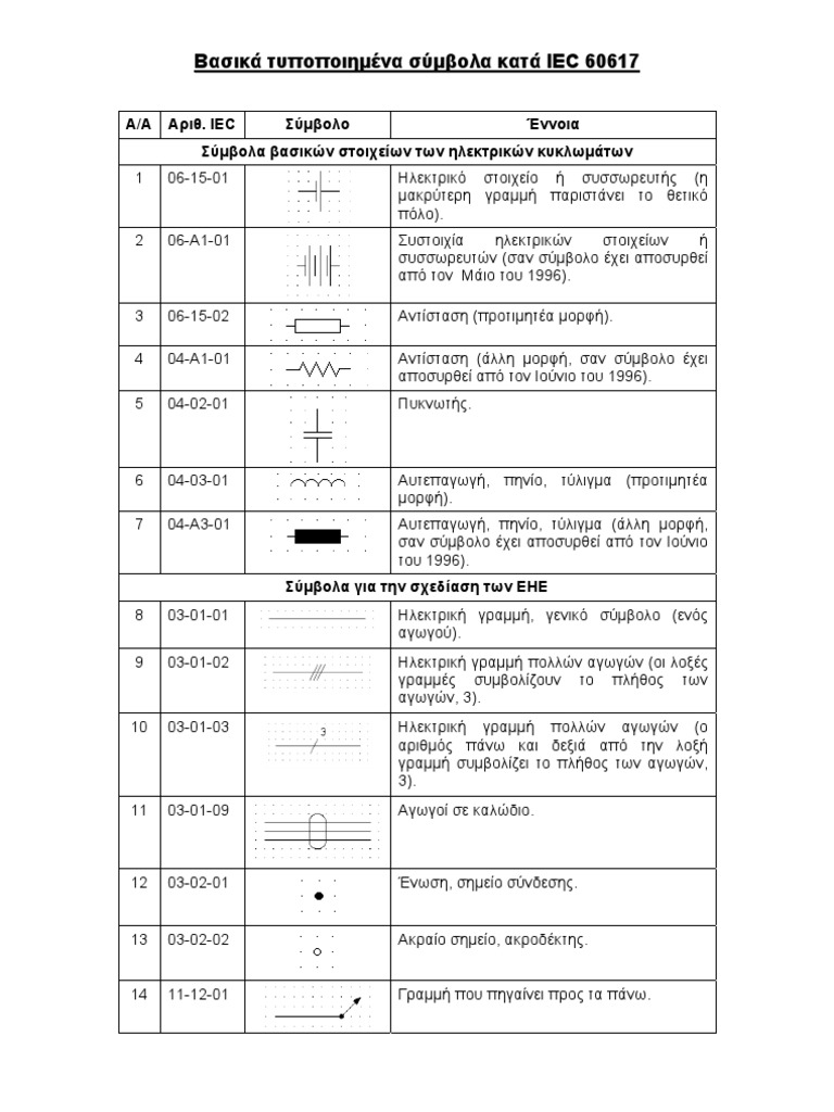 Electrical Symbols Iec 60617 | PDF