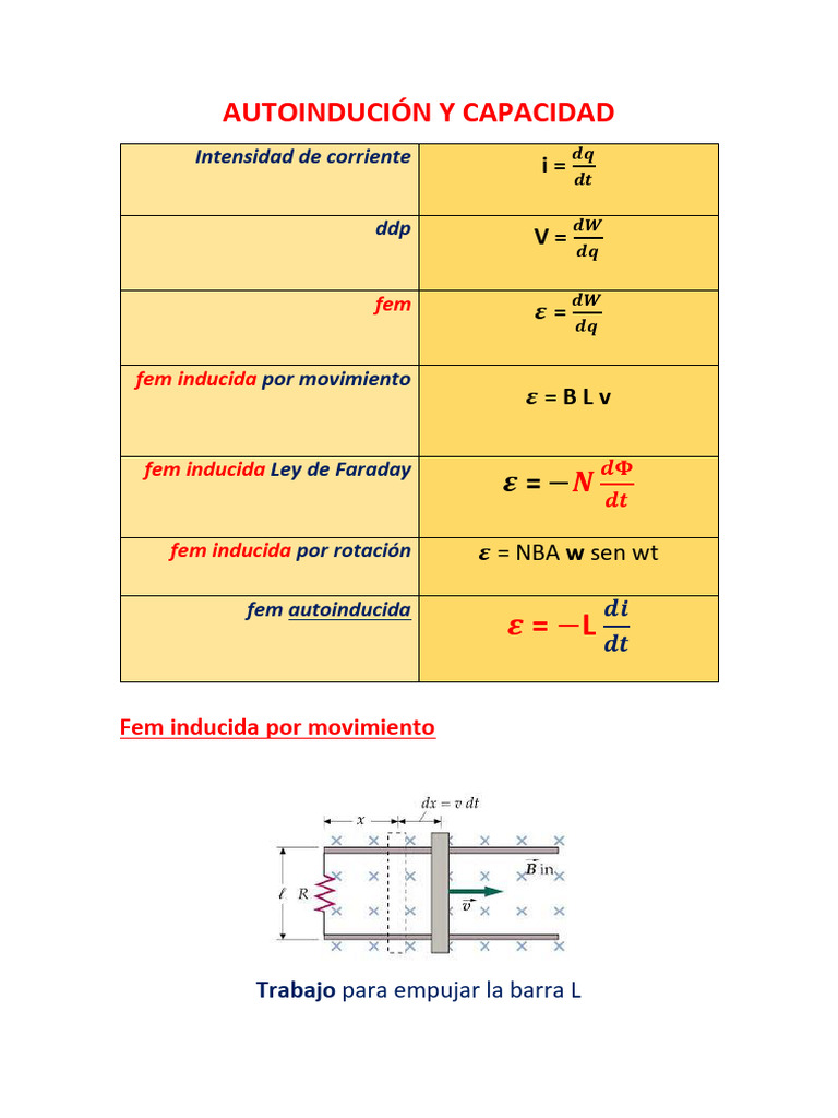 AUTOINDUCIÓN | PDF | Corriente eléctrica | Ciencias fisicas