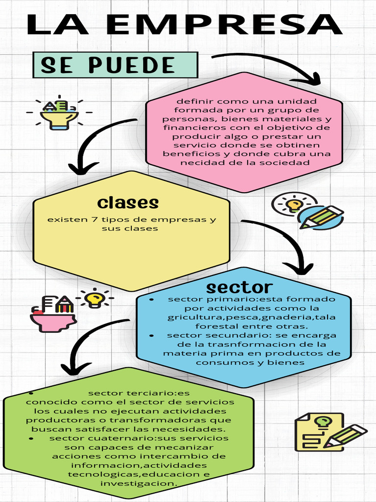 Tipos de Empresas y sus Clases | PDF | Business | Sociedad
