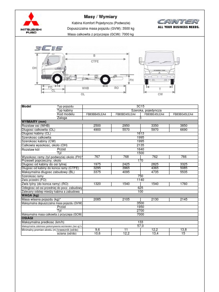 Mitsubishi Canter Fuso 3c15