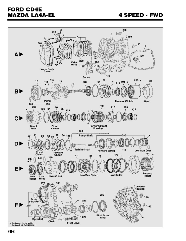 CD4E Exploded View | PDF