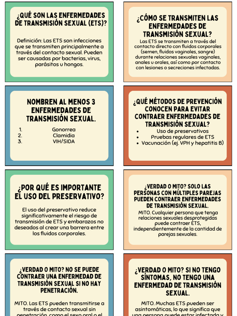 Flashcards Sobre Ets | PDF | Infección transmitida sexualmente | Medicina