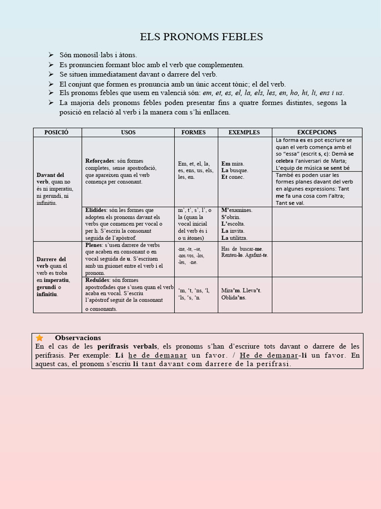 Pronoms Febles | PDF