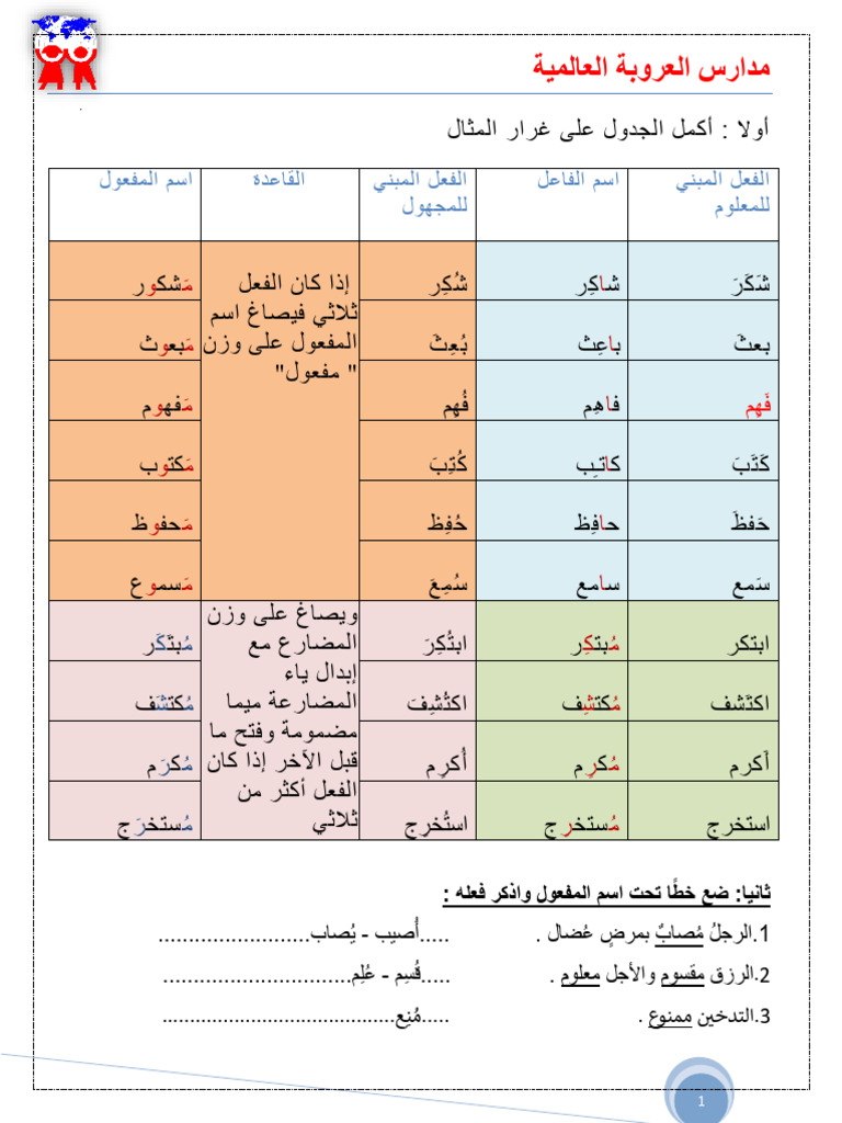 مهم جدا | PDF