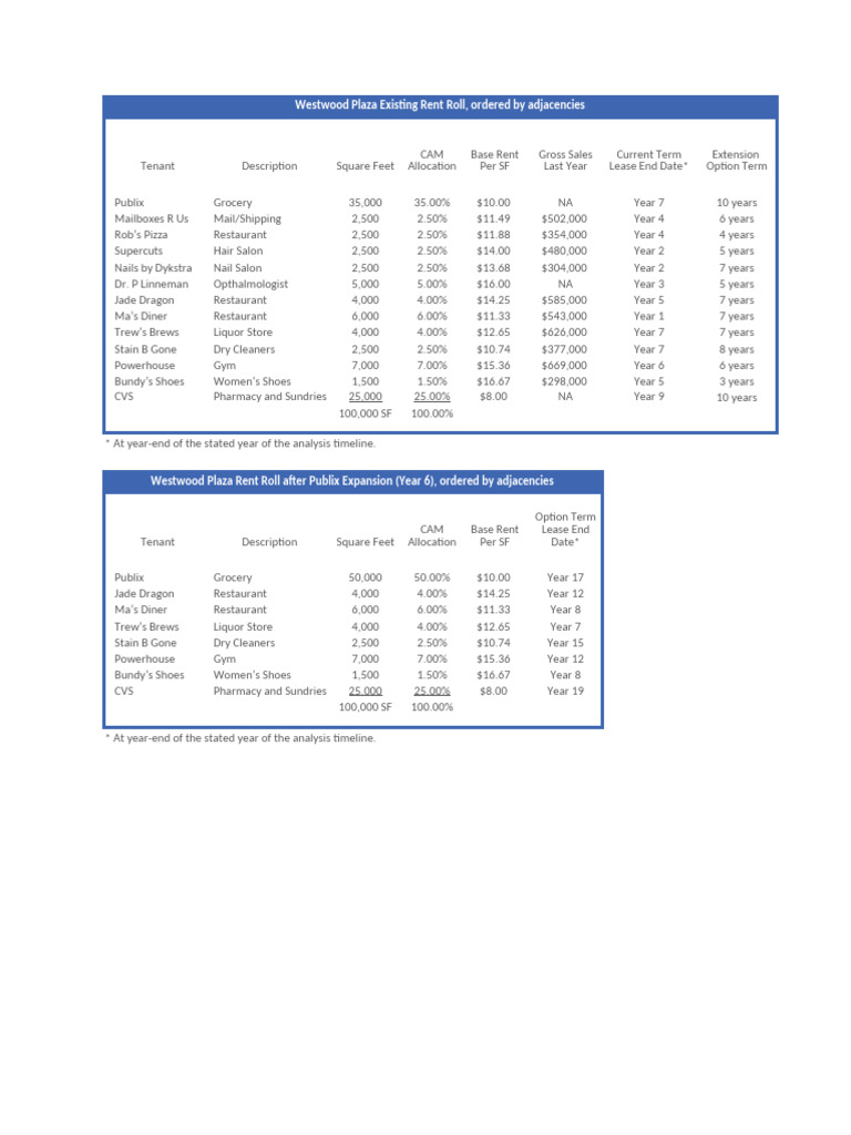 Final+Project Options+1+and+2 | PDF | Refinancing | Loans