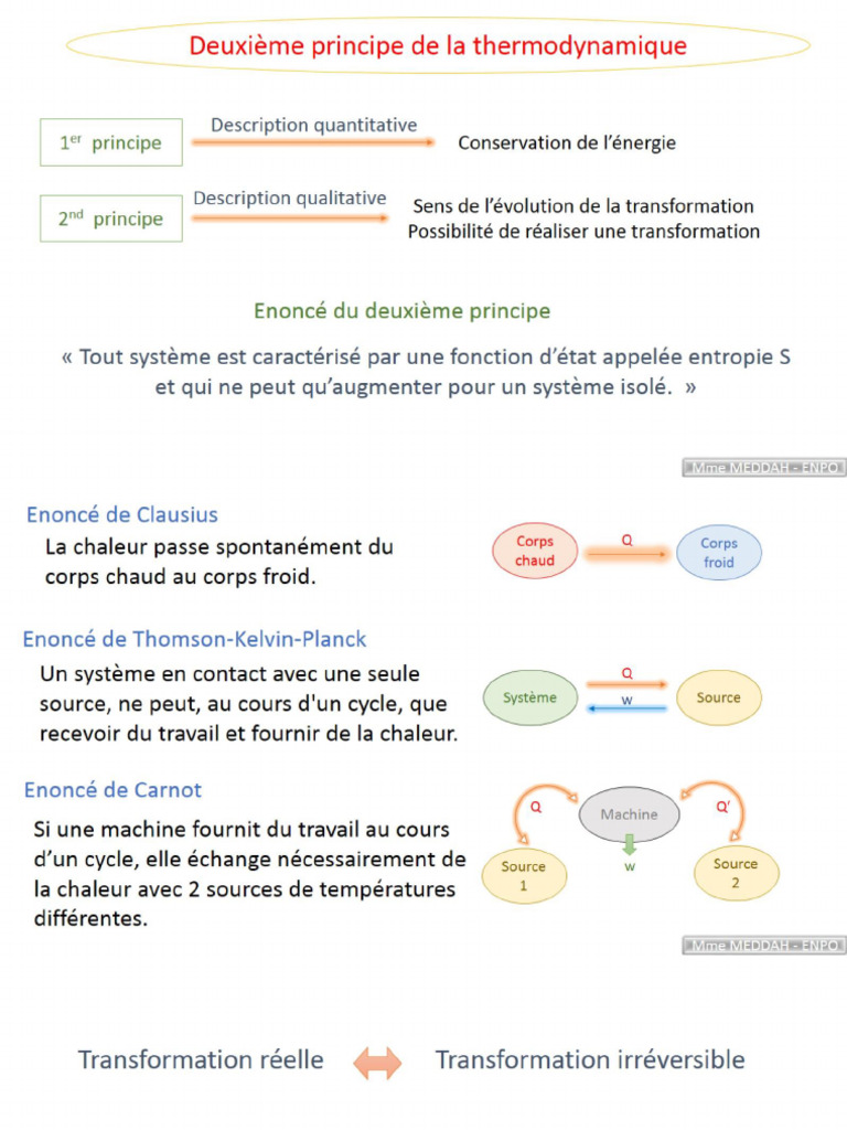 Deuxieme Principe de La Thermodynamique M. Meddah Cours | PDF