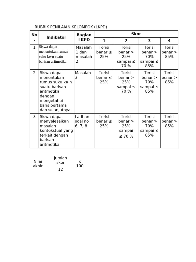 Rubrik Penilaian LKPD Matematika Kelompok | PDF