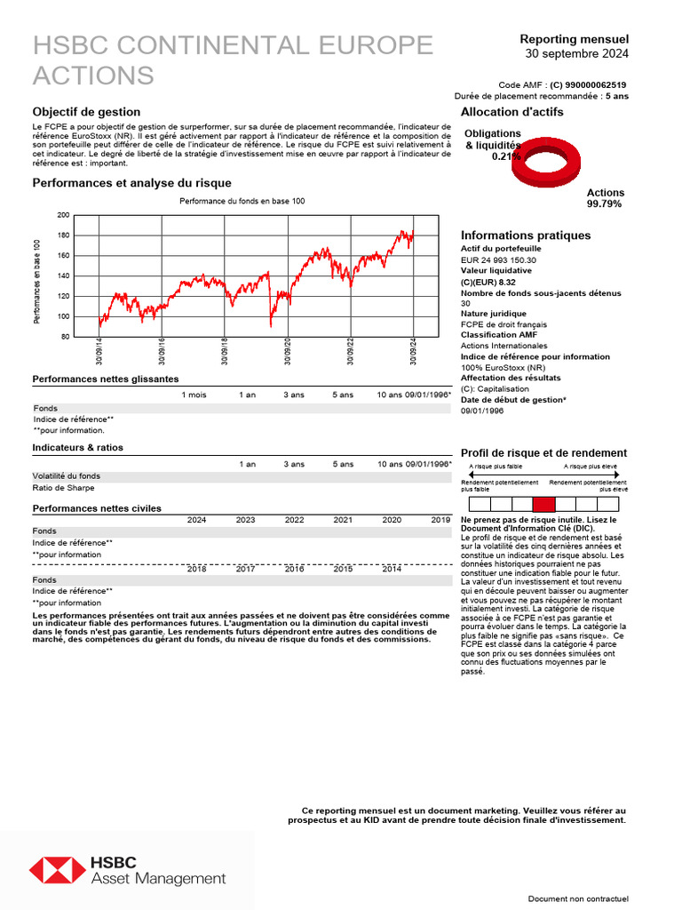Reporting Mensuel HSBC Septembre 2024 | PDF | Obligation (Finance ...