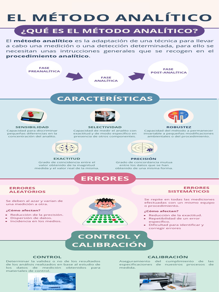 Métodos Analíticos: Sensibilidad y Precisión | PDF | Medición | Science