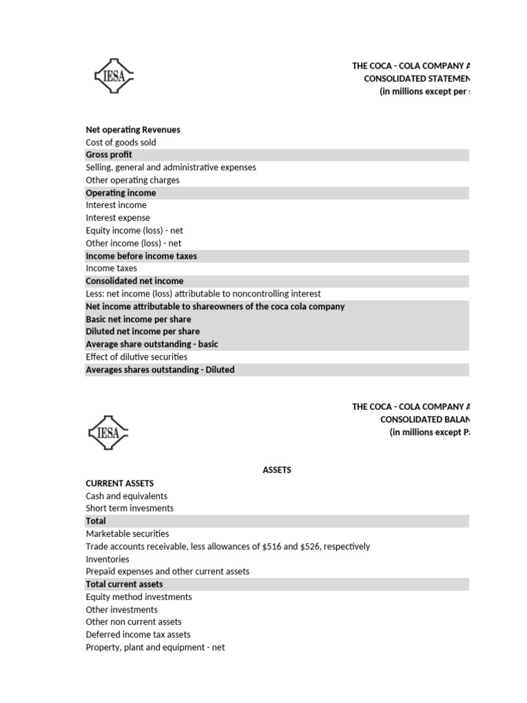 Coca-Cola Company Financial Statements | PDF | Equity (Finance) | Investing