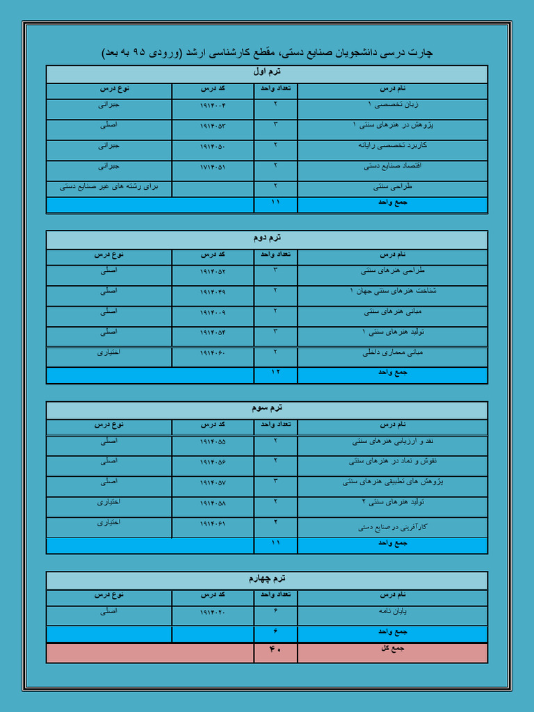 chartarاثرد | PDF