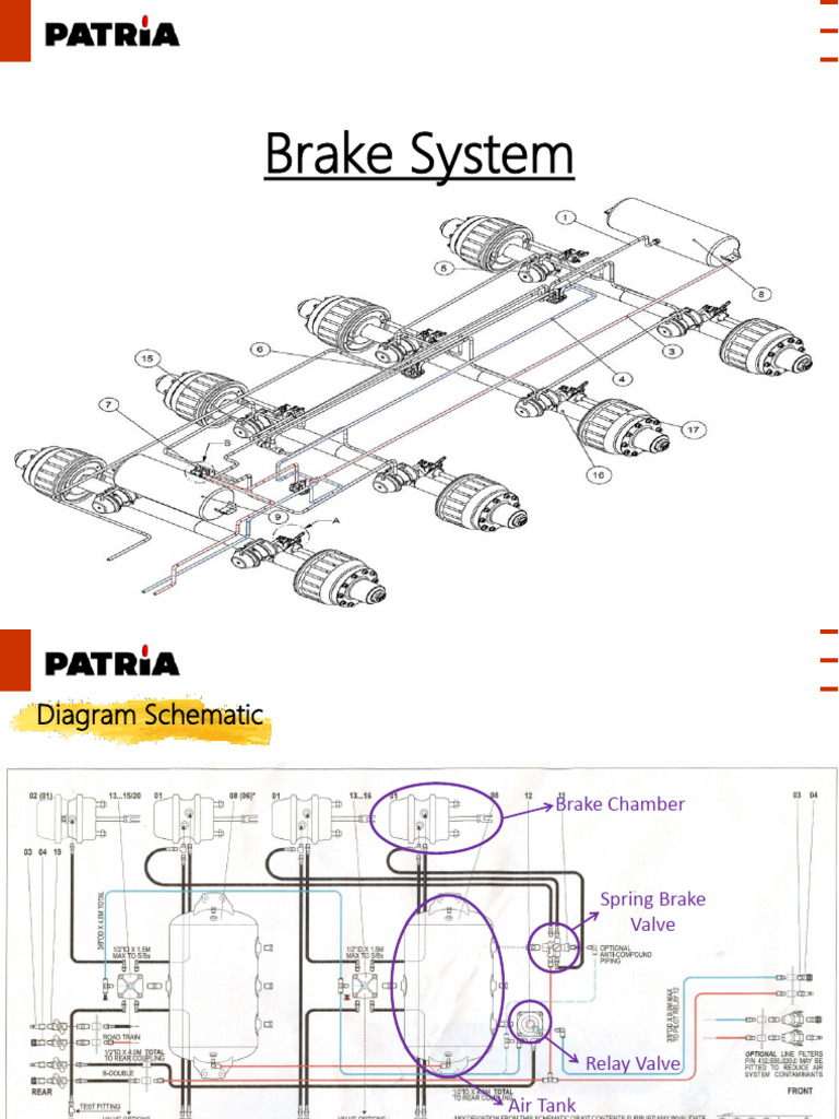 Brake System | PDF | Anti Lock Braking System | Motor Vehicle