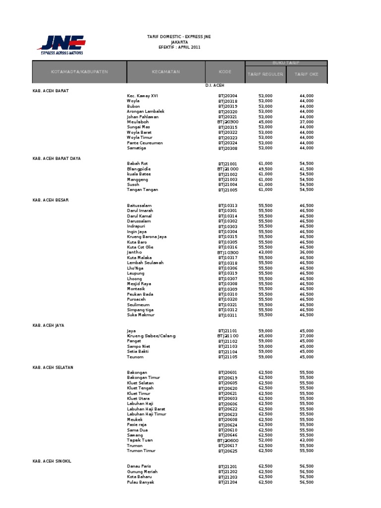 Tarif Jne Jakarta Oke Reg Yes