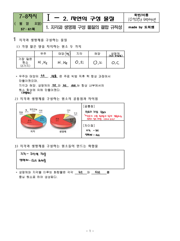 물질의 규칙성과 결합-2자연의 구성물질 (학생용) | PDF