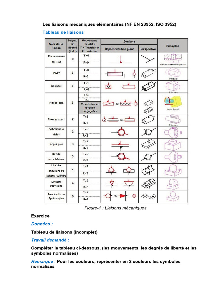 Liaisons mécaniques élémentaires et tableau | PDF