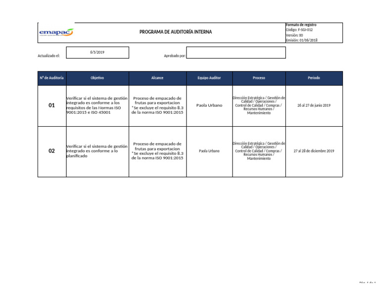Auditoría Interna ISO 9001 y 45001 | PDF | Business