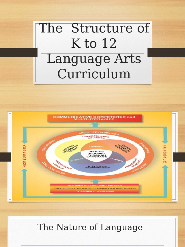 K to 12 Language Arts Curriculum Structure | PDF | Learning | Literacy