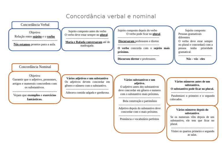 Concordância Verbal e Nominal Explicada | PDF | Assunto (gramática ...