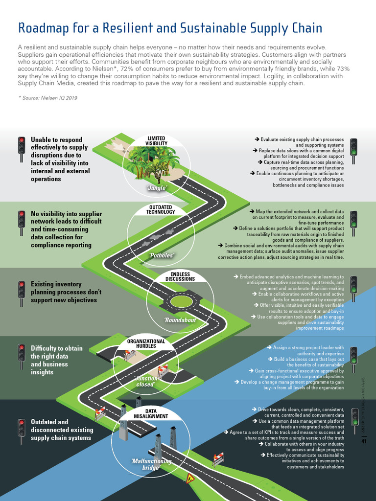 Roadmap For A Resilient and Sustainable Supply Chain | PDF | Supply ...