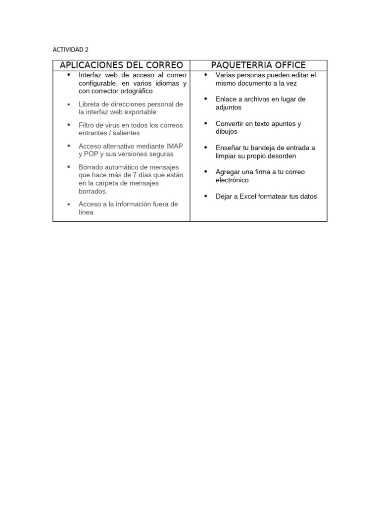 Actividad 2 | PDF